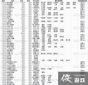 ���ͷ��ƴ�ǰ���ڹ��ؼ��ĵ�������