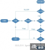 ���ͷ��ƴ����������¼�����������3�ֽ������