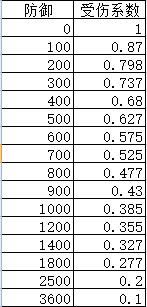 侠客风云传碧血丹心DLC伤害计算及收益分析 侠客风云传碧血丹心DLC伤害计算及收益分析