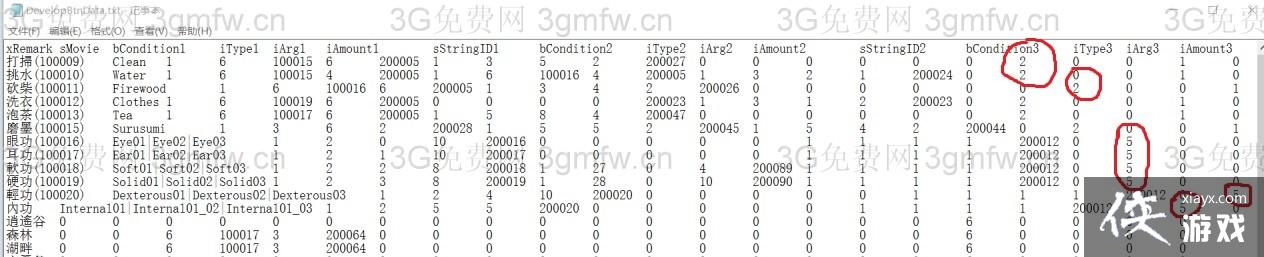 侠客风云传体力消耗的修改方法及纯净体力mod文件下载 侠客风云传体力消耗的修改方法及纯净体力mod文件下载