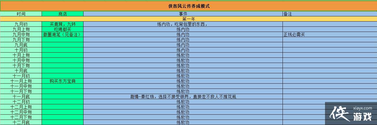 侠客风云传琴功怎么学? 侠客风云传琴功养成攻略 侠客风云传琴功怎么学? 侠客风云传琴功养成攻略