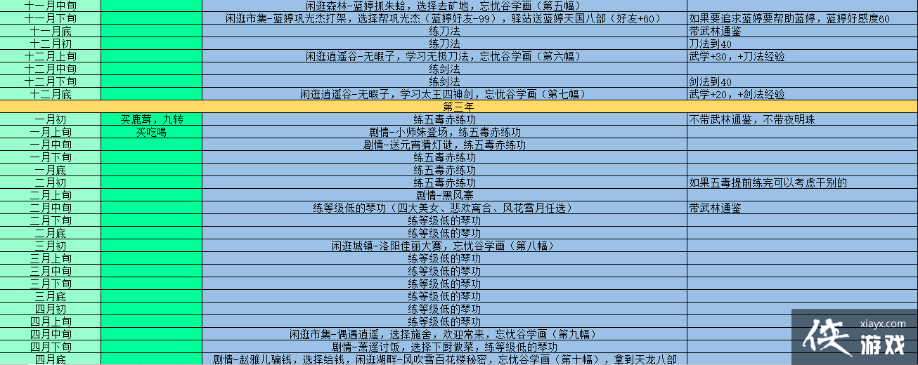 侠客风云传琴功怎么学? 侠客风云传琴功养成攻略 侠客风云传琴功怎么学? 侠客风云传琴功养成攻略