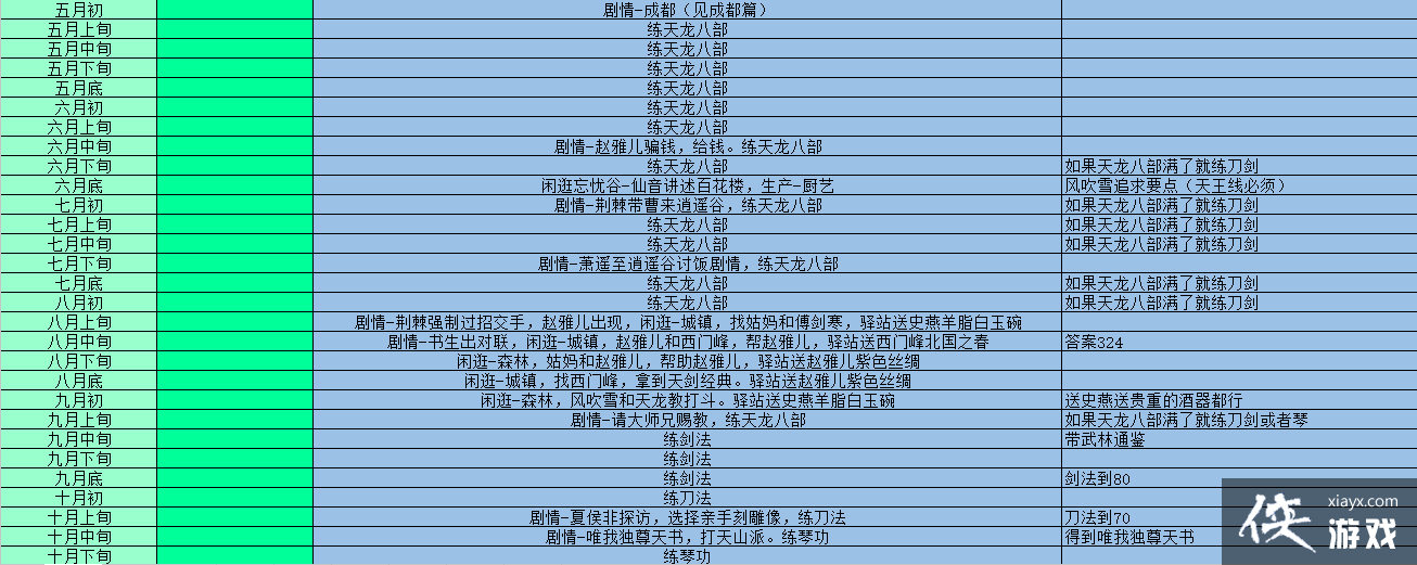 侠客风云传琴功怎么学? 侠客风云传琴功养成攻略 侠客风云传琴功怎么学? 侠客风云传琴功养成攻略