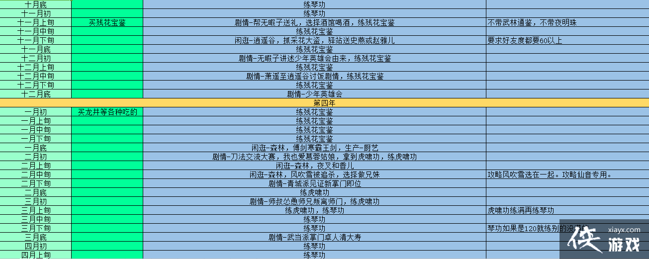 侠客风云传琴功怎么学? 侠客风云传琴功养成攻略 侠客风云传琴功怎么学? 侠客风云传琴功养成攻略