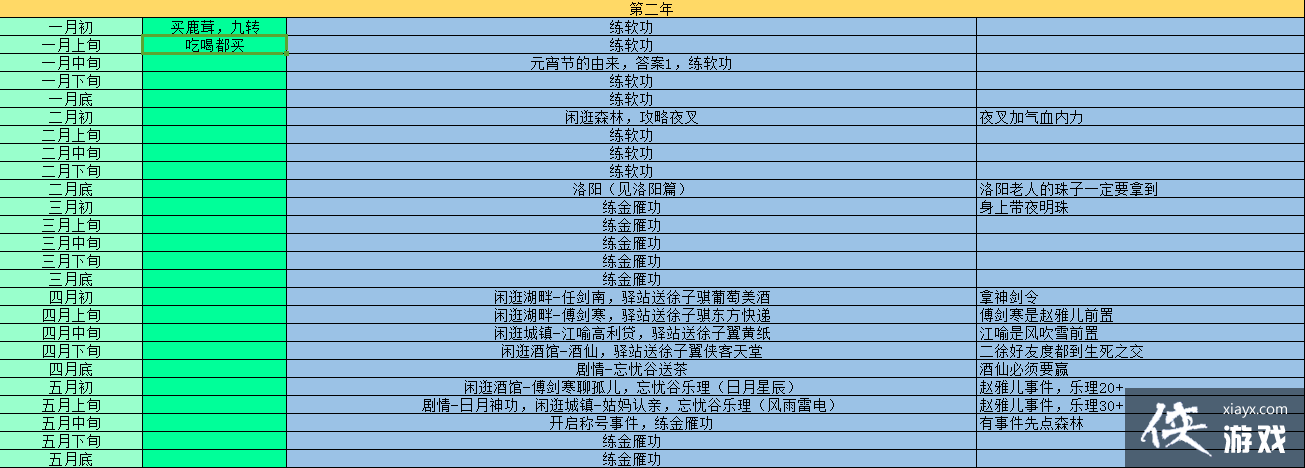 侠客风云传琴功怎么学? 侠客风云传琴功养成攻略 侠客风云传琴功怎么学? 侠客风云传琴功养成攻略