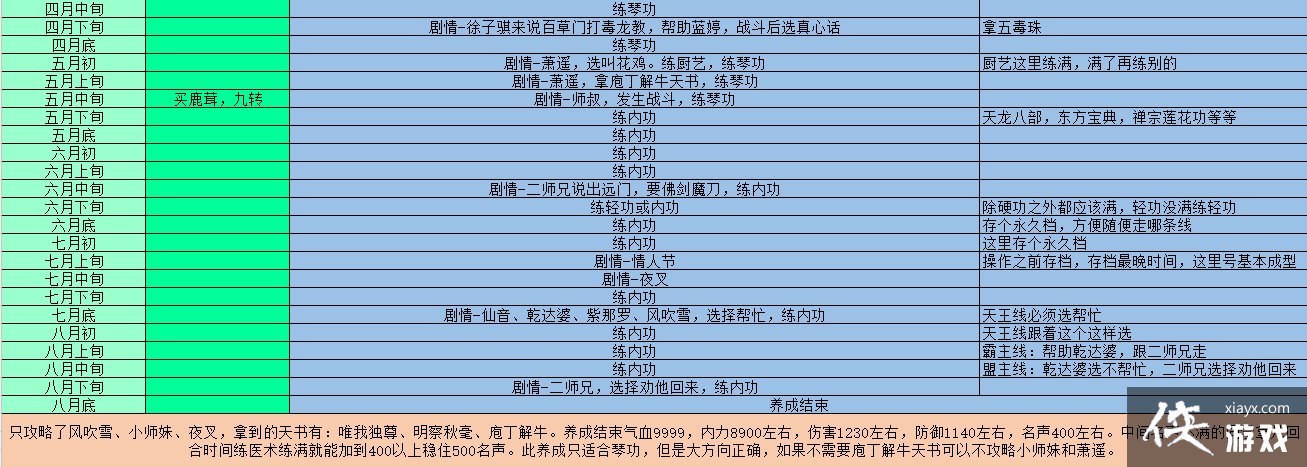 侠客风云传琴功怎么学? 侠客风云传琴功养成攻略 侠客风云传琴功怎么学? 侠客风云传琴功养成攻略