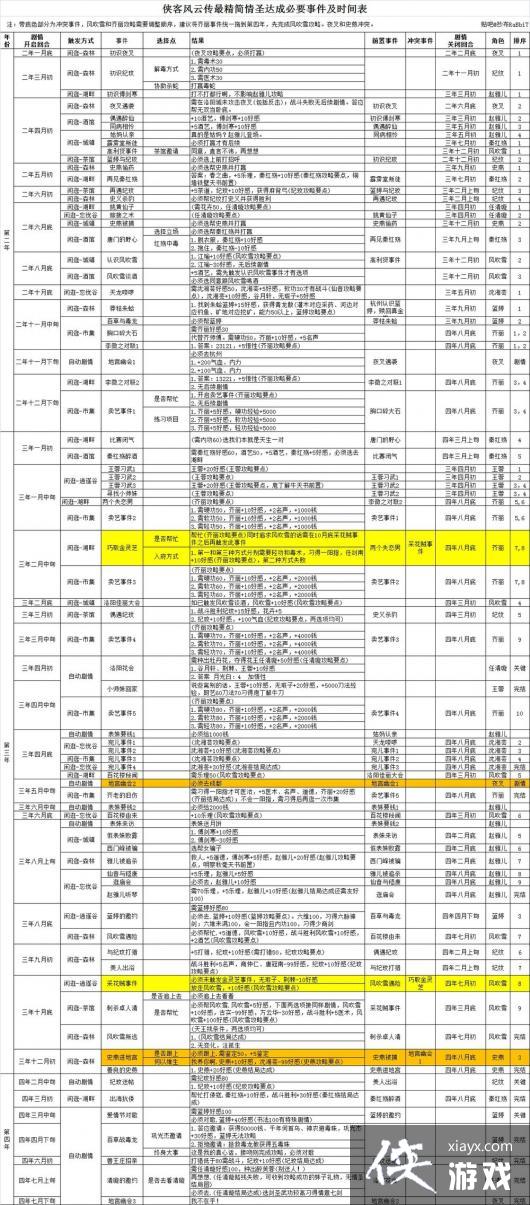 ���ͷ��ƴ������ʥ��ִ�ɱ�Ҫ�¼���ʱ���