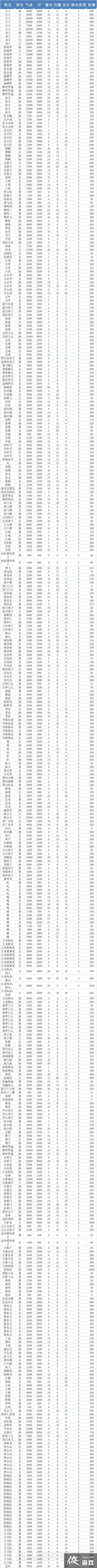 ���ͷ��ƴ�DLC��������ȫ�������Լ�������