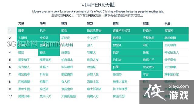 ����4����Ǳ����ͼ�Ĺ���