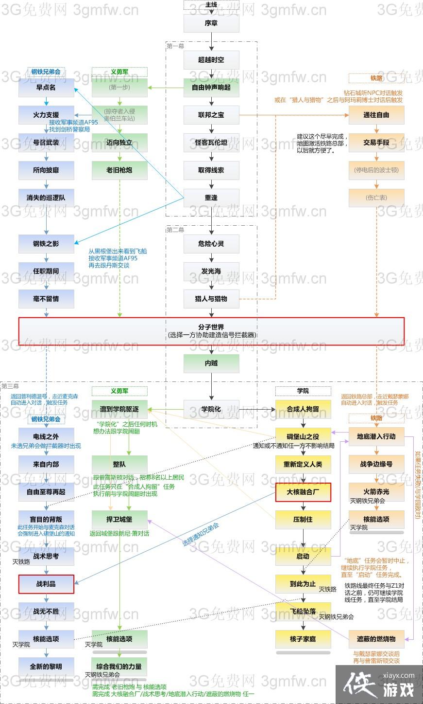 ����4���ߡ�֧������˳������ͼ