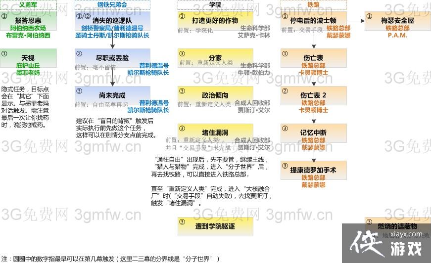 ����4���ߡ�֧������˳������ͼ