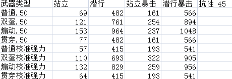 辐射4潜狙流用什么武器好? 辐射4潜狙流枪支选择攻略 辐射4潜狙流用什么武器好? 辐射4潜狙流枪支选择攻略