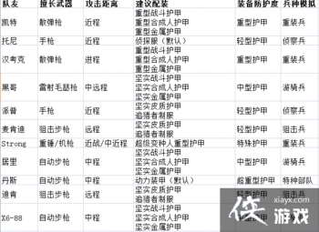 ����4ʲô����װ���ã� ����4����װ��ѡ���Ƽ�