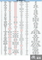 ����TheGorge��ʳ�ʳ�׹���