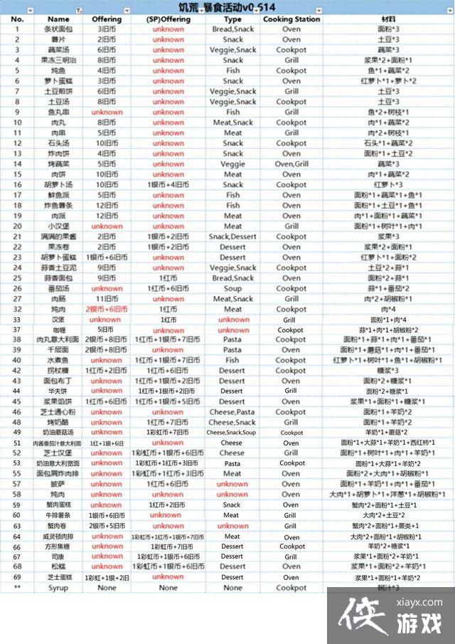 ����TheGorge��ʳ�ʳ�׹���