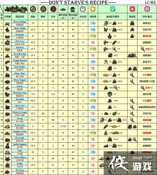 ���Ŀڴ���ʳ�׹���