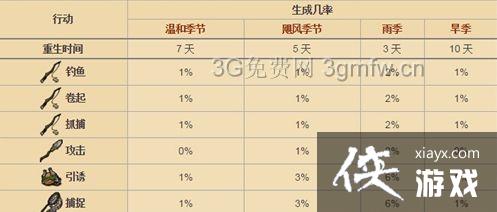 ���ĺ����ֻ��滢����ô�� ���ĺ����ֻ��滢��򷨹���