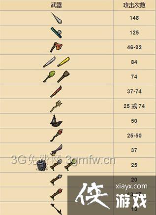 ���ĺ����ֻ��滢����ô�� ���ĺ����ֻ��滢��򷨹���