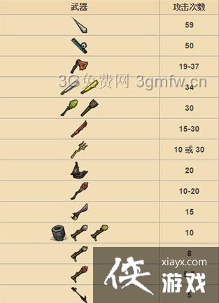 饥荒海难手机版海怪怎么打? 饥荒海难手机版海怪打法攻略 饥荒海难手机版海怪怎么打? 饥荒海难手机版海怪打法攻略