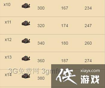 饥荒海难手机版机器人wx78怎么样? 饥荒海难手机版机器人wx78图文介绍 饥荒海难手机版机器人wx78怎么样? 饥荒海难手机版机器人wx78图文介绍