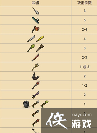 饥荒海难手机版狗鱼怎么打? 饥荒海难手机版狗鱼打法攻略 饥荒海难手机版狗鱼怎么打? 饥荒海难手机版狗鱼打法攻略