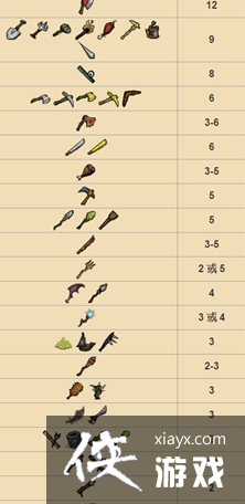 饥荒海难手机版渔人怎么打?饥荒海难手机版渔人打法攻略 饥荒海难手机版渔人怎么打?饥荒海难手机版渔人打法攻略