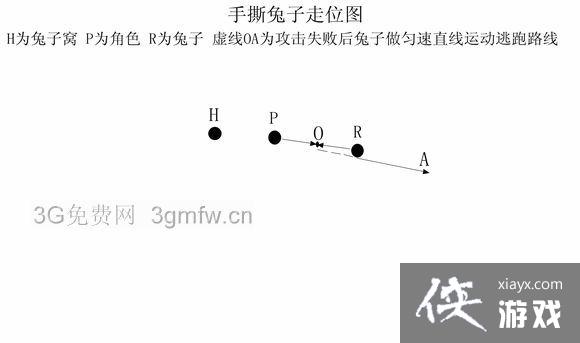 ������λ����ͼ�Ľ��� ���㼸����λ