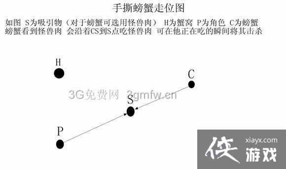 ������λ����ͼ�Ľ��� ���㼸����λ