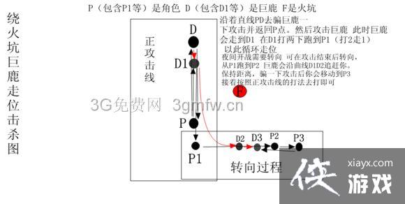 ������λ����ͼ�Ľ��� ���㼸����λ