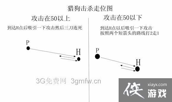 ������λ����ͼ�Ľ��� ���㼸����λ