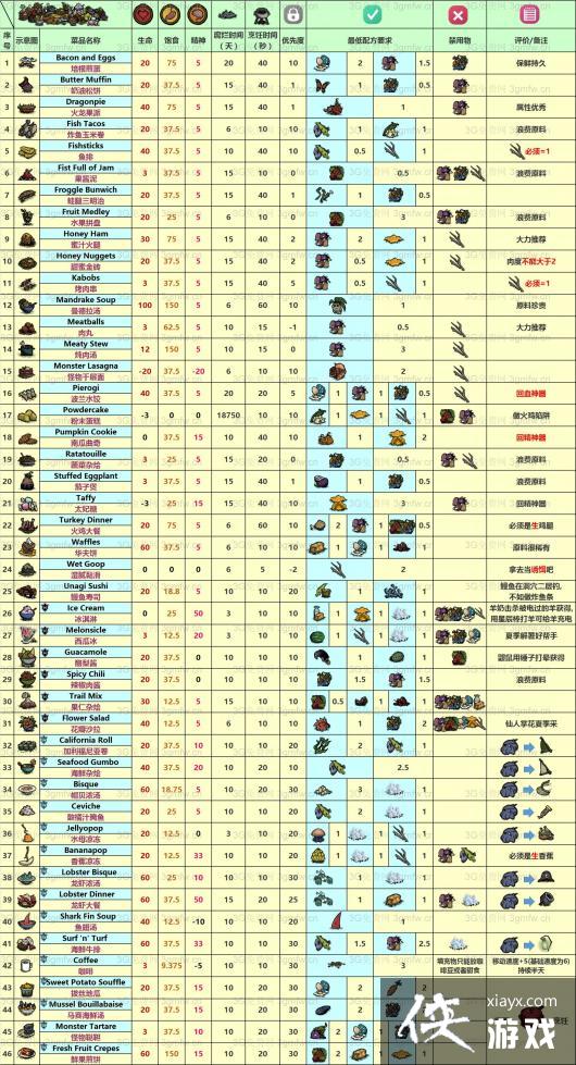 ���ĺ��Ѻ���ʳ�״�ȫͼ�İ�