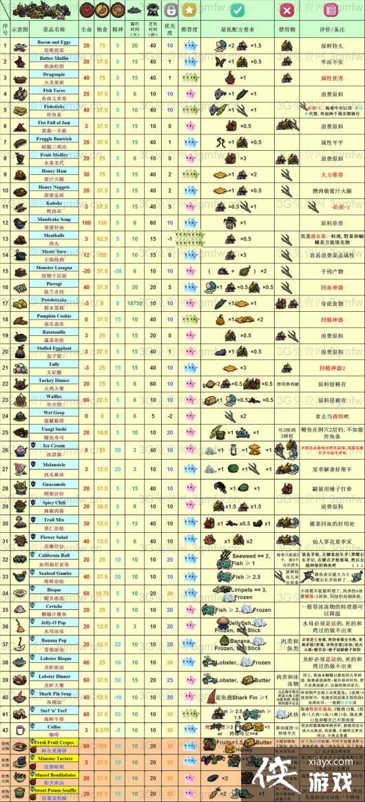 ���ĺ���ʳ�״�ȫͼ�İ�