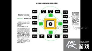 ���Ĵ���DLCˢ�����󷨹������