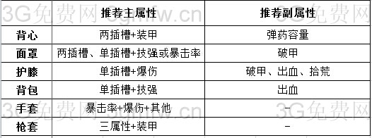 ȫ�������Լ۱������װ�Ƽ�