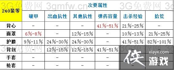 ȫ�������Լ۱������װ�Ƽ�