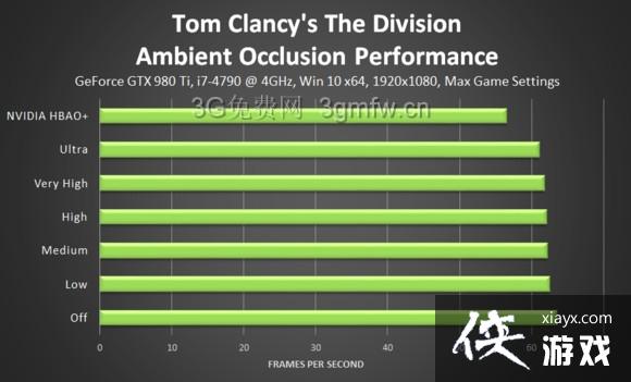 ȫ��������������ͼ�Ĺ���