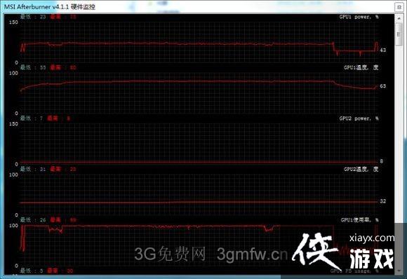 全境封锁游戏画面评测 全境封锁游戏画面评测