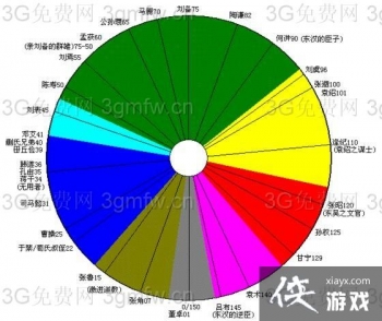 ����־13ȫ��λ�淨���ɻ���