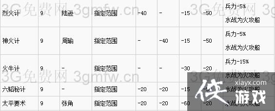 ־13ʲôսã ־13ʵսƼ