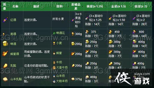 星露谷物语酿酒桶怎么解锁? 星露谷物语酿酒桶怎么解锁?