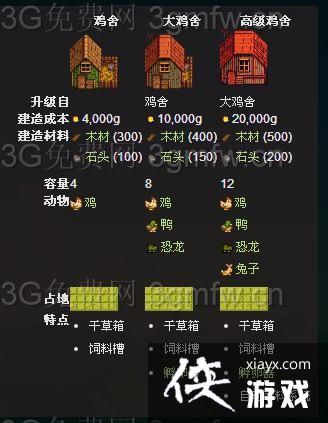 星露谷物语鸡在哪买?鸡舍怎么建? 星露谷物语鸡在哪买?鸡舍怎么建?