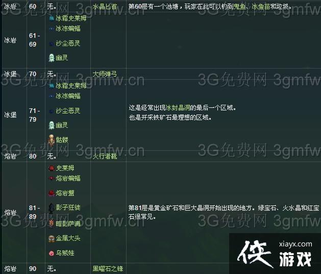 星露谷物语沙漠矿井多少层?怎么去?怎么解锁? 星露谷物语沙漠矿井多少层?怎么去?怎么解锁?