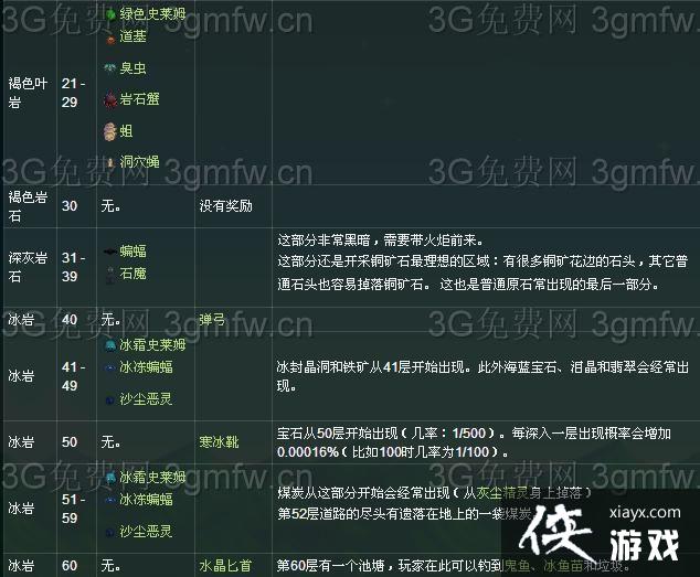 星露谷物语沙漠矿井多少层?怎么去?怎么解锁? 星露谷物语沙漠矿井多少层?怎么去?怎么解锁?
