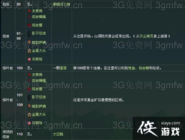 星露谷物语沙漠矿井多少层?怎么去?怎么解锁? 星露谷物语沙漠矿井多少层?怎么去?怎么解锁?