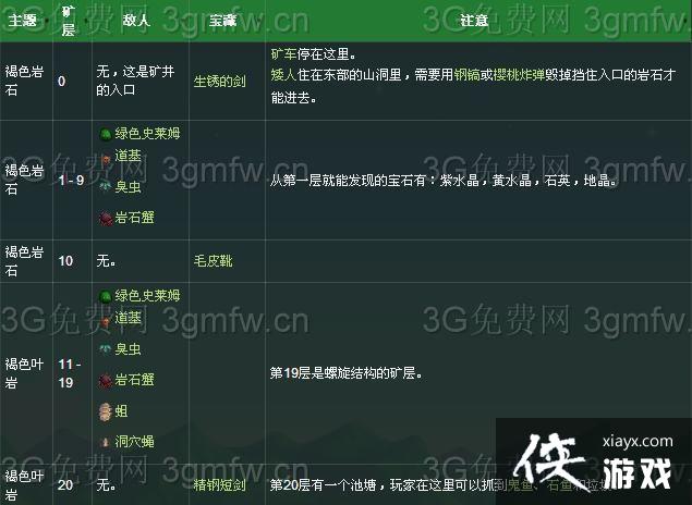星露谷物语沙漠矿井多少层?怎么去?怎么解锁? 星露谷物语沙漠矿井多少层?怎么去?怎么解锁?