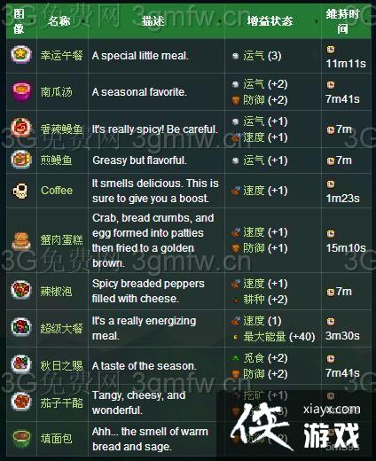 星露谷物语沙漠矿井多少层?怎么去?怎么解锁? 星露谷物语沙漠矿井多少层?怎么去?怎么解锁?