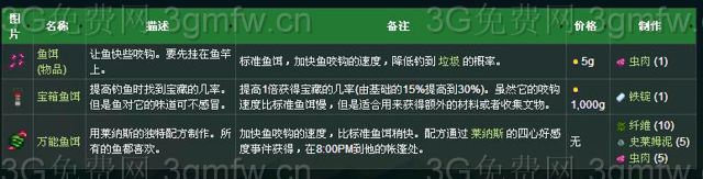 ��¶�����������ô��������ϣ������ô�ã�