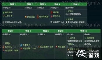 ��¶��������ʳ������ô������