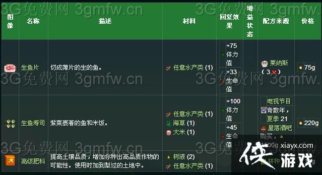 ��¶�������������ĵ���������ʲô�ã�