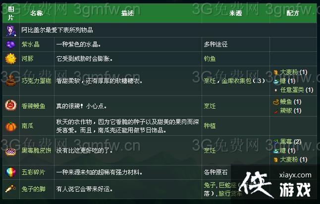 ��¶�����ﰢ�ȸǶ�ϲ��ʲô�������¼����г�